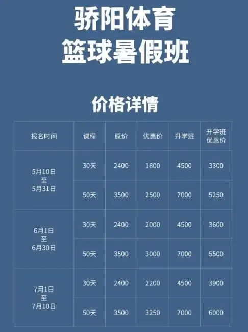 哪里可以找到关于篮球情绪管理的课程